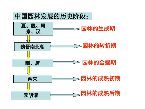 中国园林发展阶段