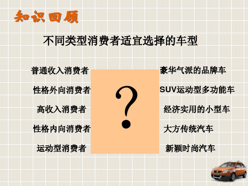 4S店汽车销售流程与技巧