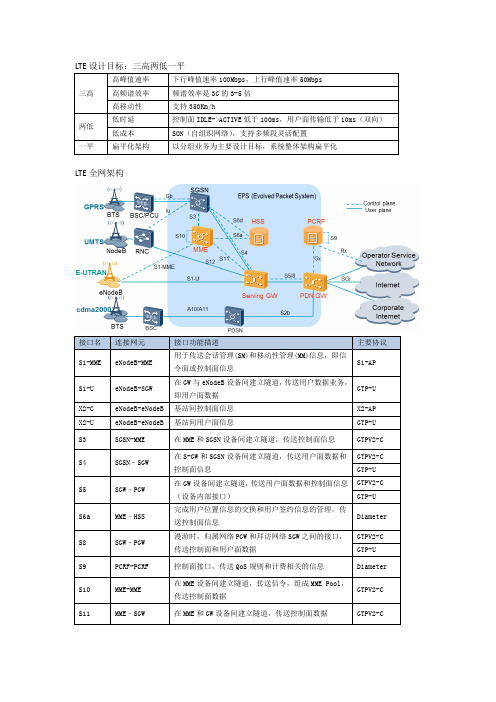 LTE学习心得体会