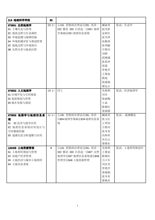 哈尔滨师范大学