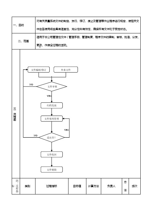 QP423文件管理程序