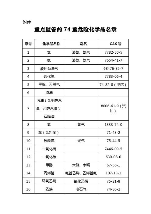 74种重点监管的危险化学品名录