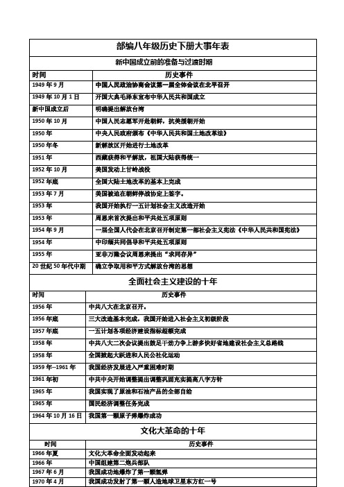 【名校】部编八年级历史下册大事年表