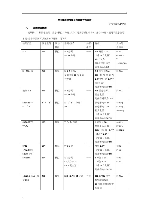 常用视频信号接口与处理方法总结