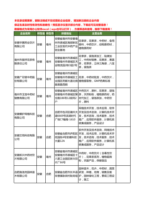 新版安徽省植物中药材工商企业公司商家名录名单联系方式大全40家