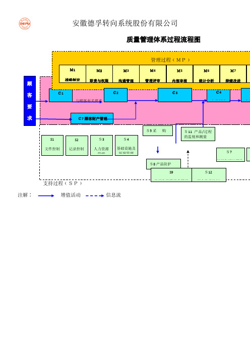 过程输入输出及过程流程图