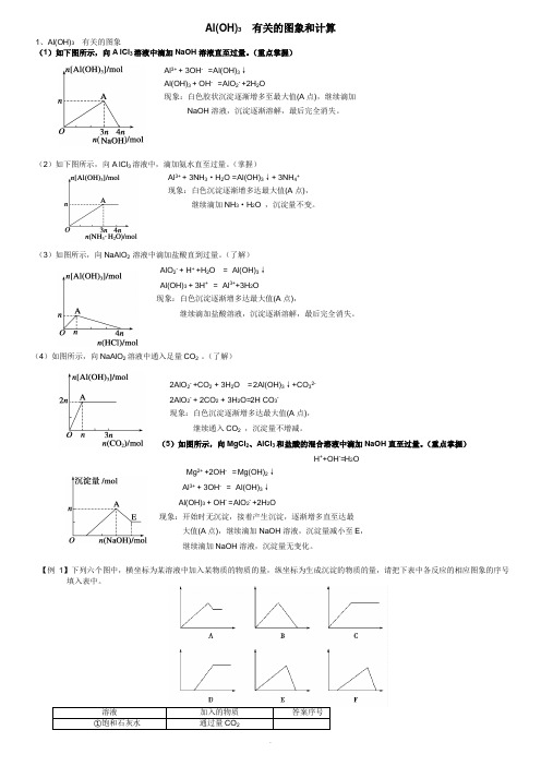 12.17氢氧化铝铝的图像及计算