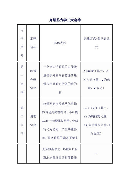 介绍热力学三大定律