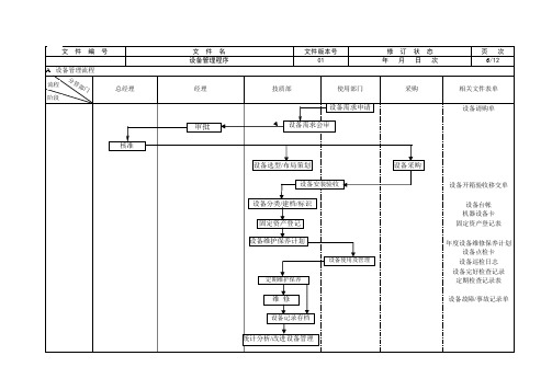 设备管理流程图