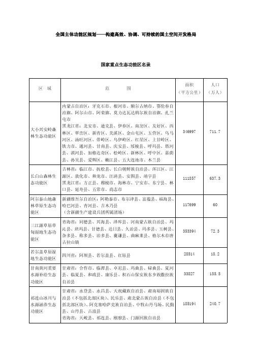 全国主体功能区规划表格