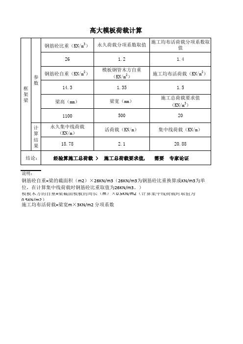 高大模板荷载计算