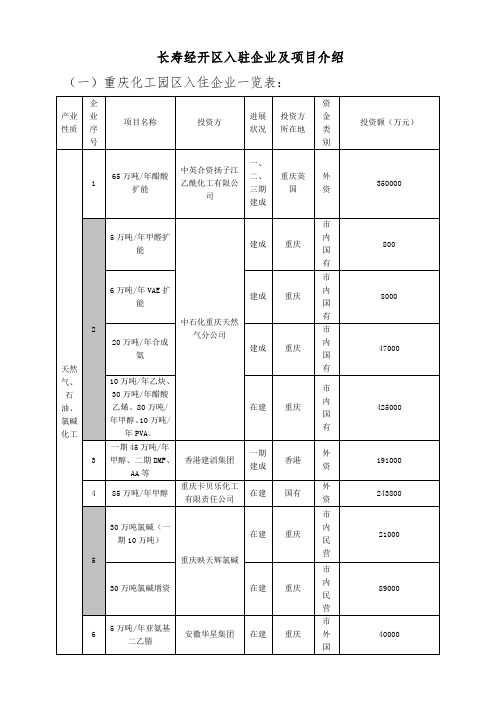 长寿经开区入驻企业及项目介绍