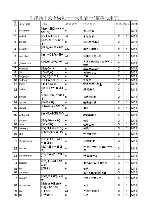 2015年秋牛津高中英语模块十一词汇表(按单元排序+按字母排序+专有名词+语法术语+不规则动词表)