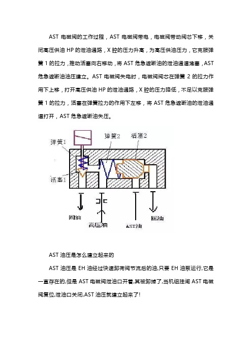 什么是AST电磁阀？