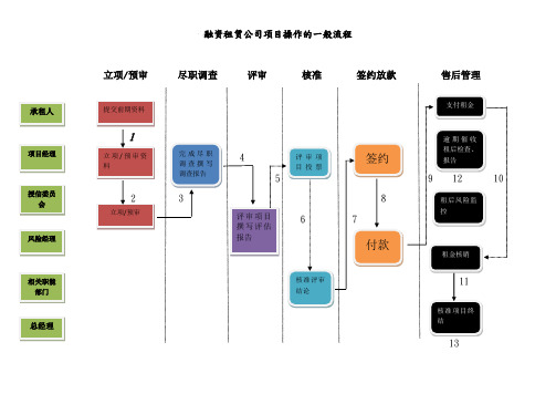 融资租赁公司项目操作的一般流程