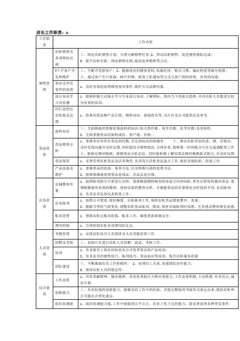 店长导购员岗位职责