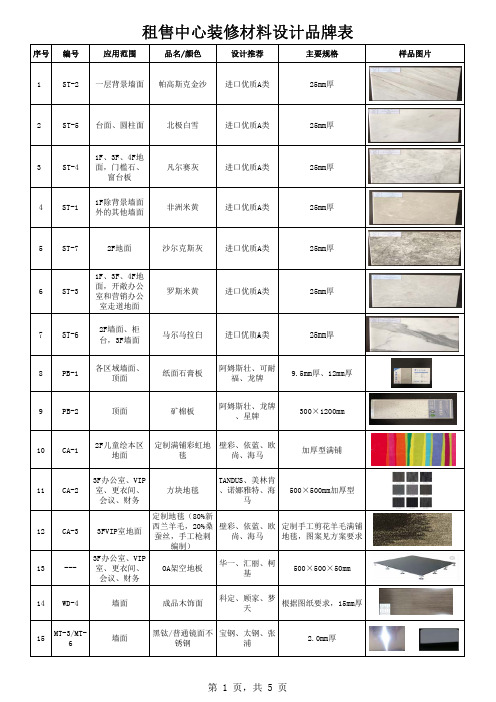 租售中心装修材料设计品牌表