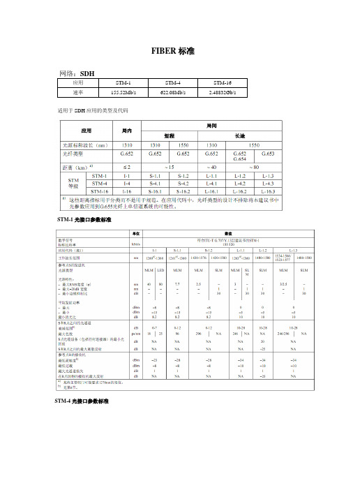 (完整word版)各网络下光模块标准标准