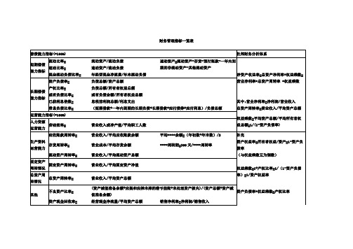 财务管理指标大全