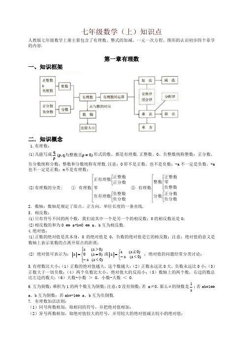 初中数学知识点全总结(完美打印版)