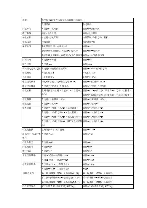 国威WS824常用操作指令表