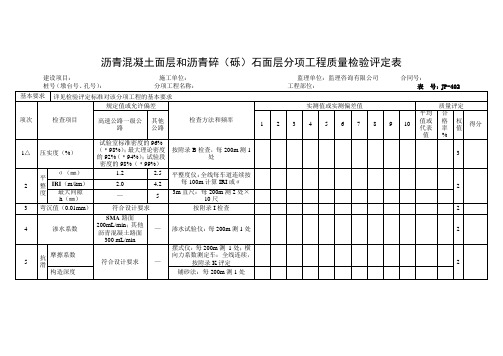 【工程文档】沥青混凝土面层和沥青碎(砾)石面层分项工程质量检验评定表