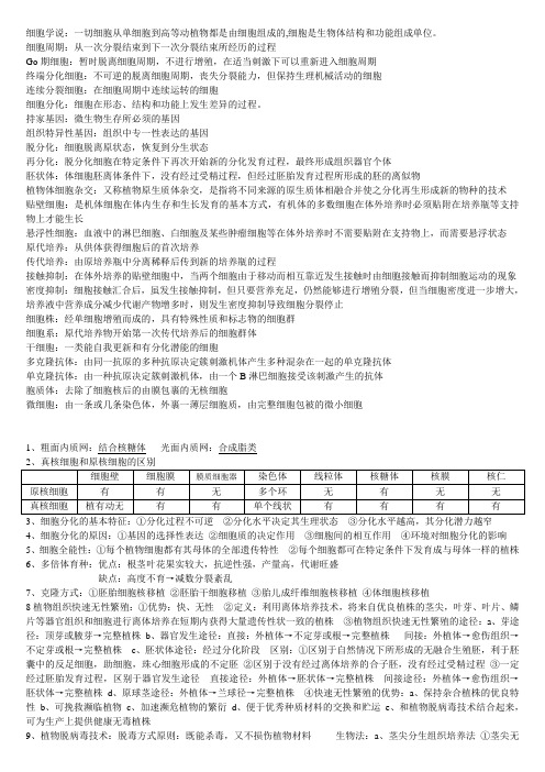 生物专业细胞工程重点总结