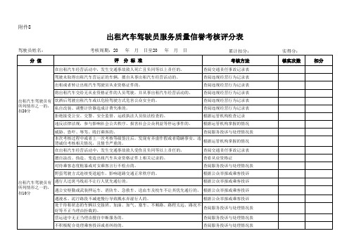 出租汽车驾驶员服务质量信誉考核评分表