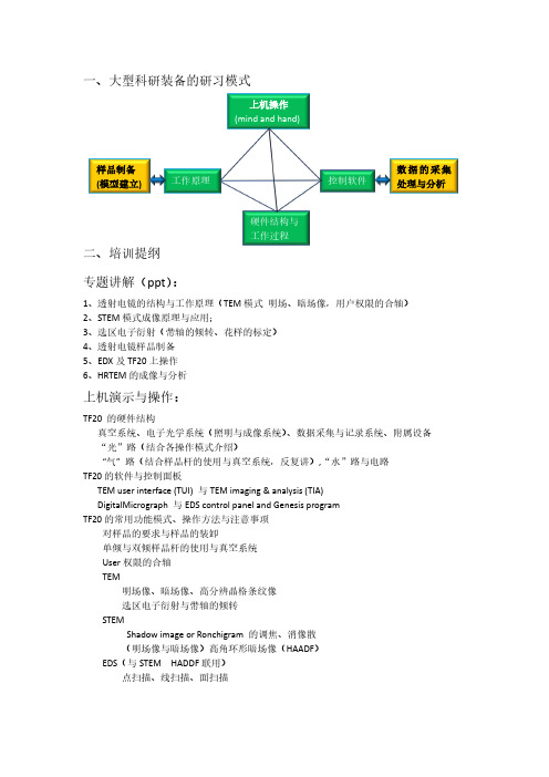 透射电镜TF20培训提纲V3