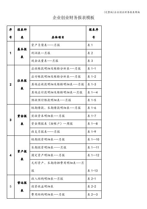 (完整版)企业创业财务报表模板