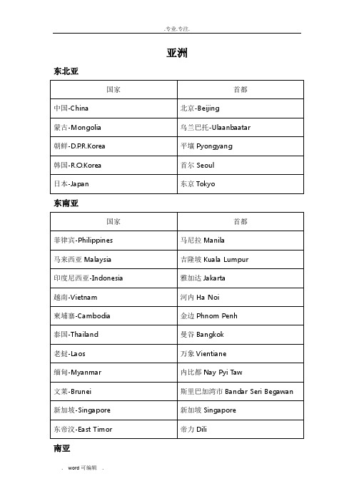 国家与首都中英文对照