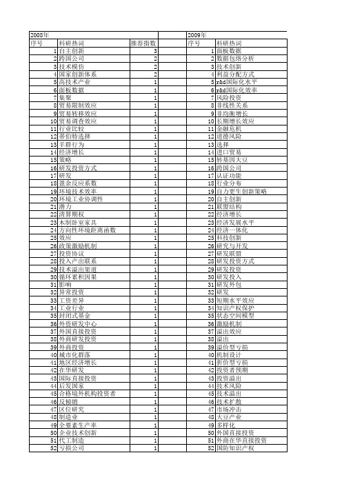 【国家社会科学基金】_投资与研发_基金支持热词逐年推荐_【万方软件创新助手】_20140808