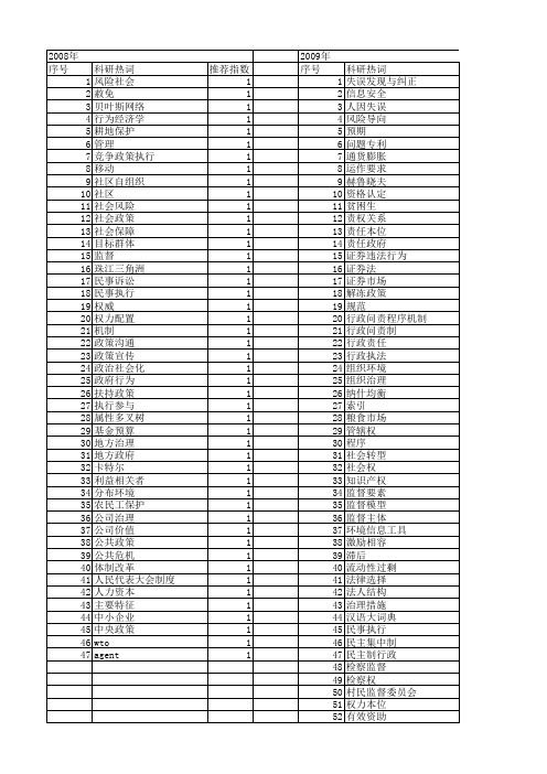【国家社会科学基金】_有效执行_基金支持热词逐年推荐_【万方软件创新助手】_20140806