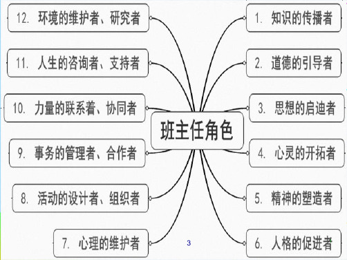 优选班主任工作交流研讨会pptppt(共35张PPT)