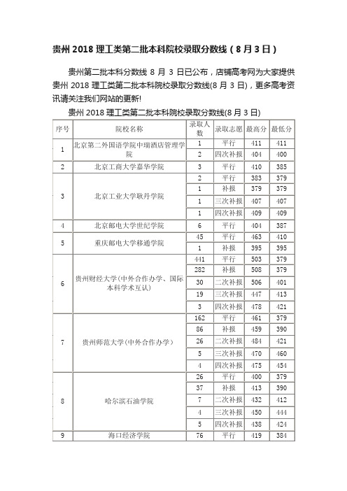 贵州2018理工类第二批本科院校录取分数线（8月3日）