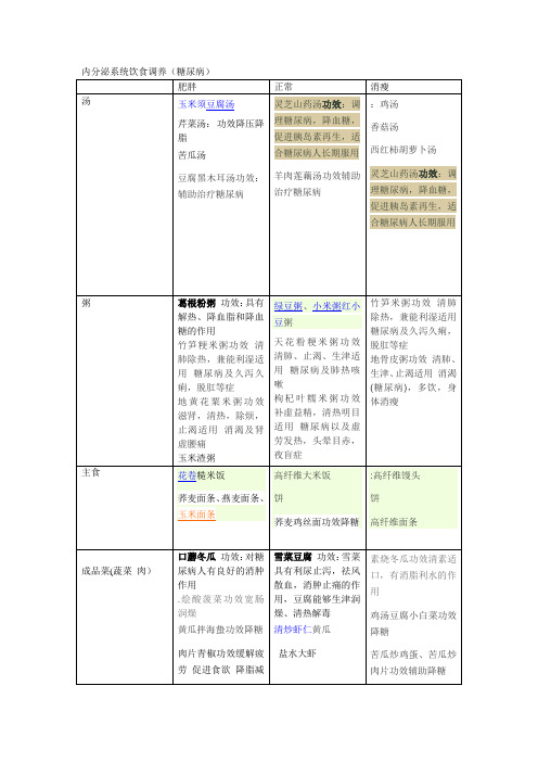 内分泌疾病人群饮食调养