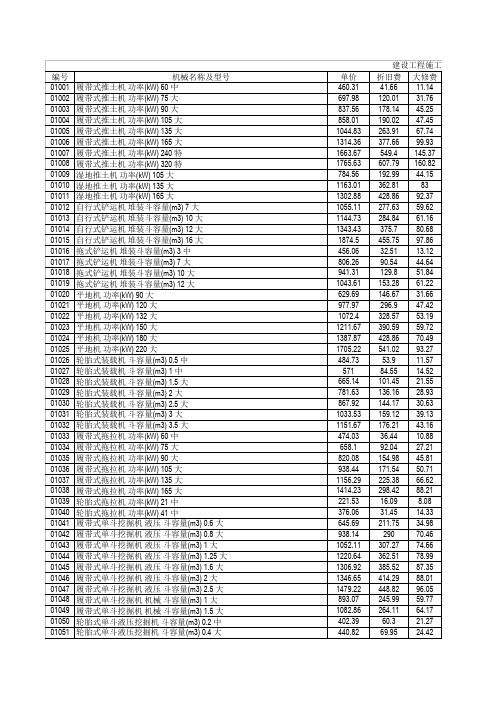 最新建设工程施工机械台班单价表