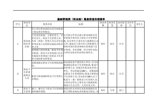 职业病基础管理类隐患排查治理清单