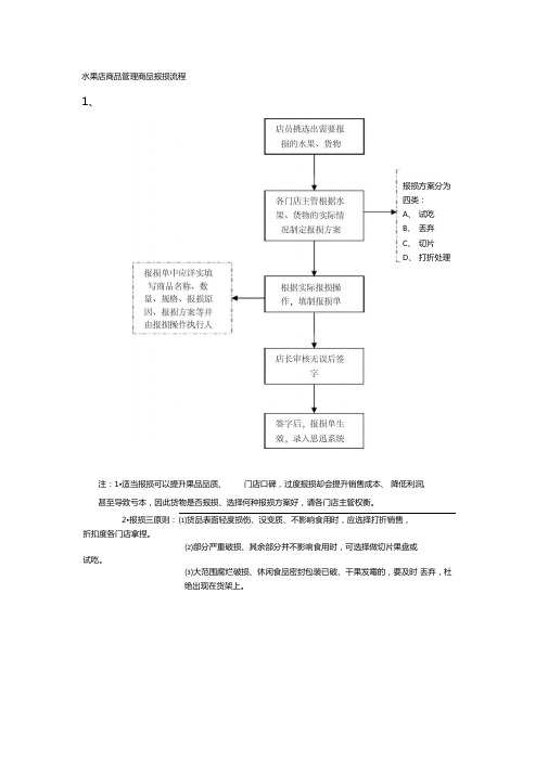 水果店商品管理商品报损流程