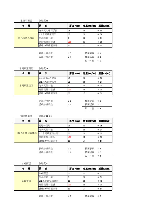 楼面荷载自动计算表