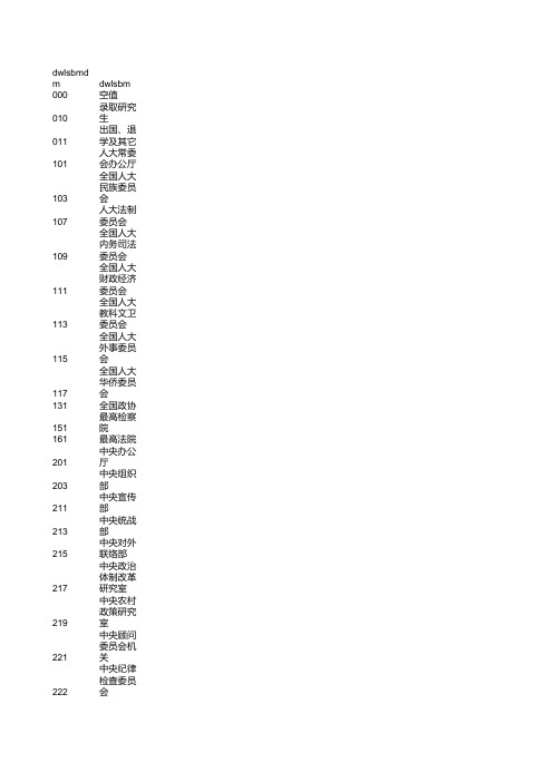 单位隶属部门代码