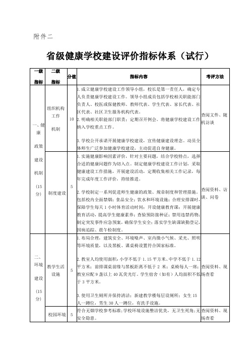 民办非企业单位名称预先核准申请表.doc