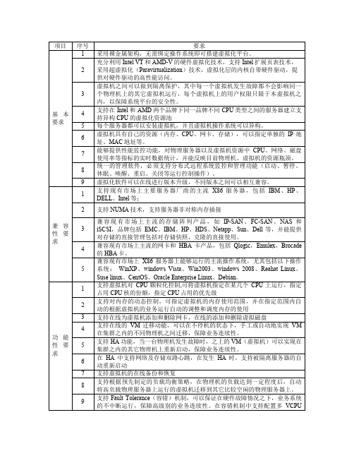 思杰Citrix 服务器虚拟化技术指标