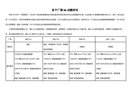 各个厂商OA功能对比