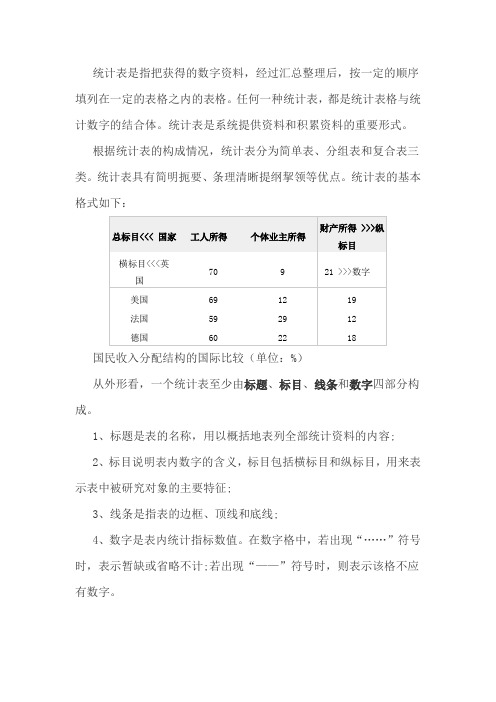 事业单位考试行政职业能力测试资料分析题：统计表的内容与基本格式与统计表类测验的解题方法与技巧