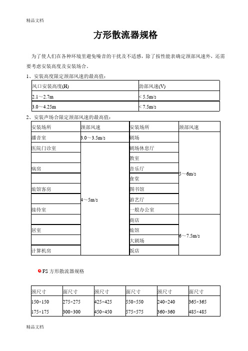 方形散流器规格知识讲解