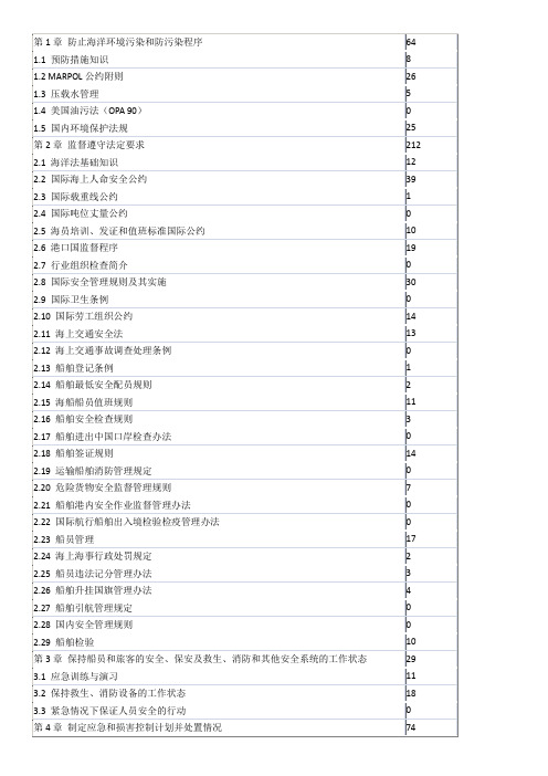 11规则 光盘 船舶管理三幅