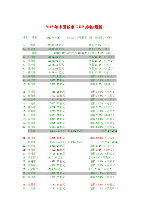 2013年中国城市GDP排名(最新)