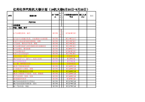 1_机大修项目计划[1][1]