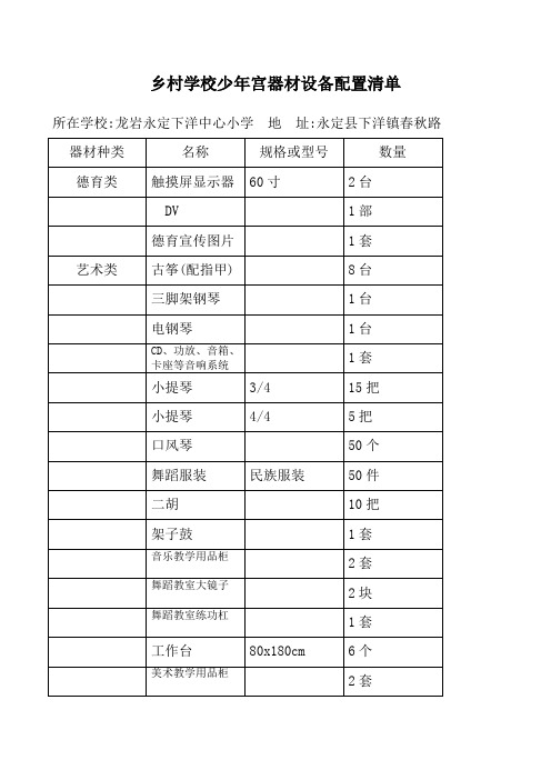 乡村学校少年宫器材设备配置清单